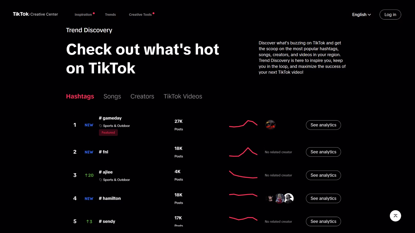 TikTok Creative Center