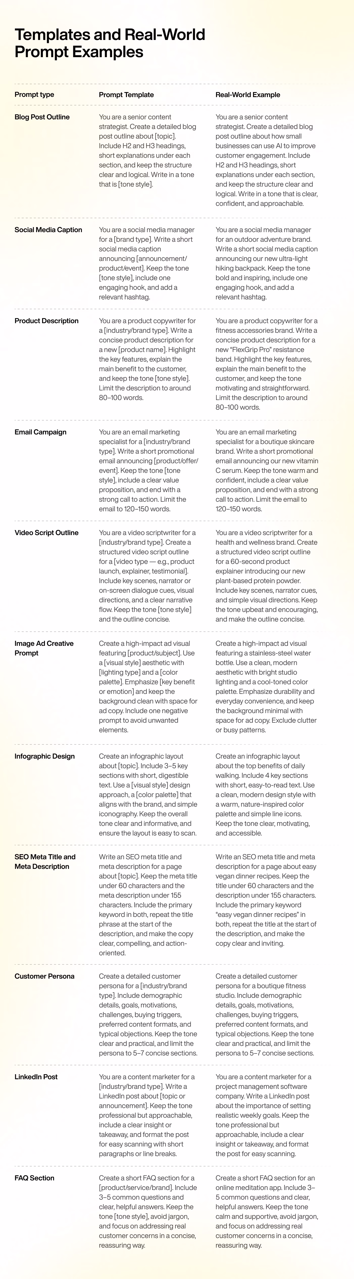 Templates and Real-World Prompt Examples