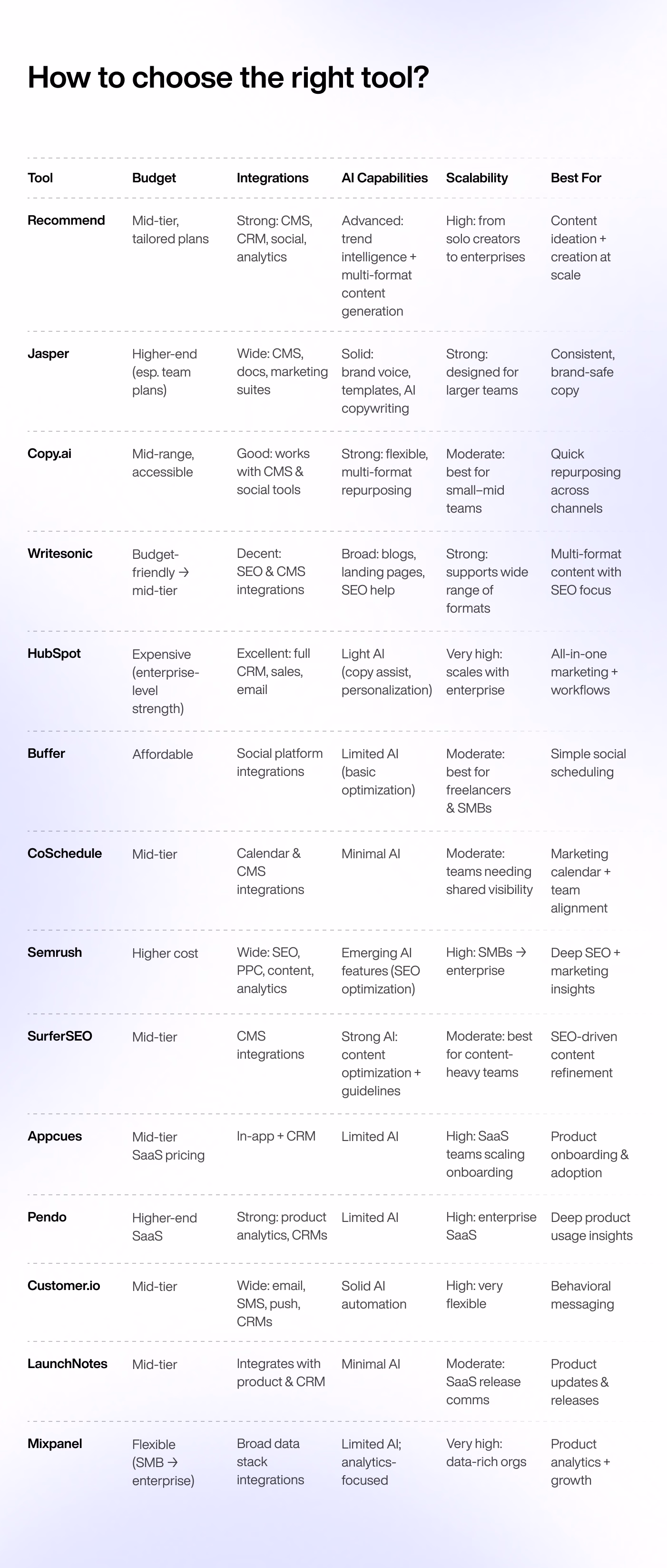 How to Choose the Right Tool for Your Business - table