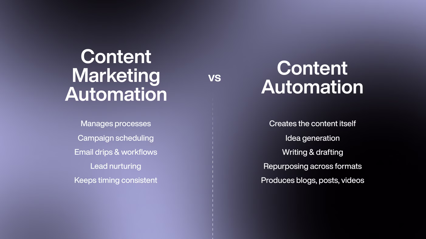 Content automation vs content marketing automation