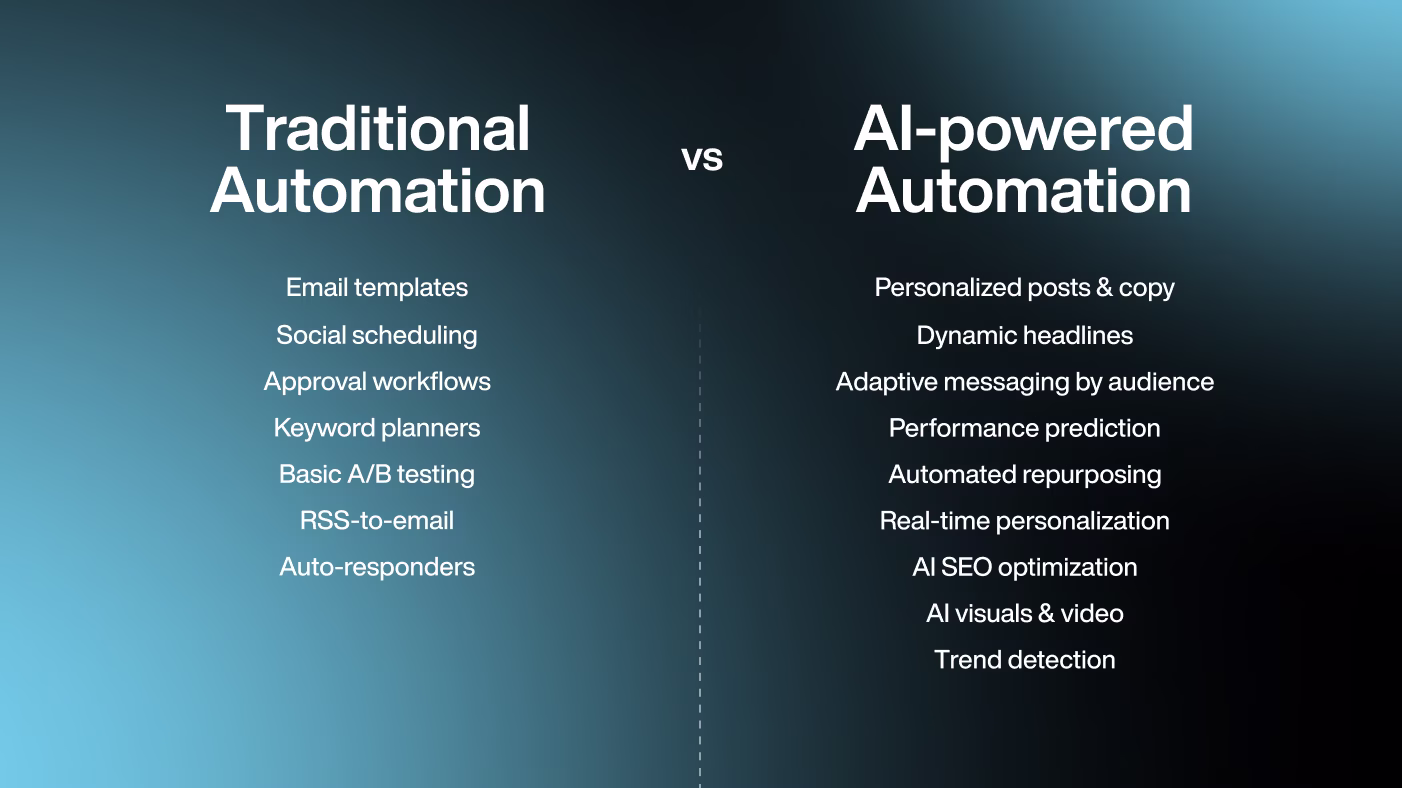 Traditional vs. AI-Powered Automation