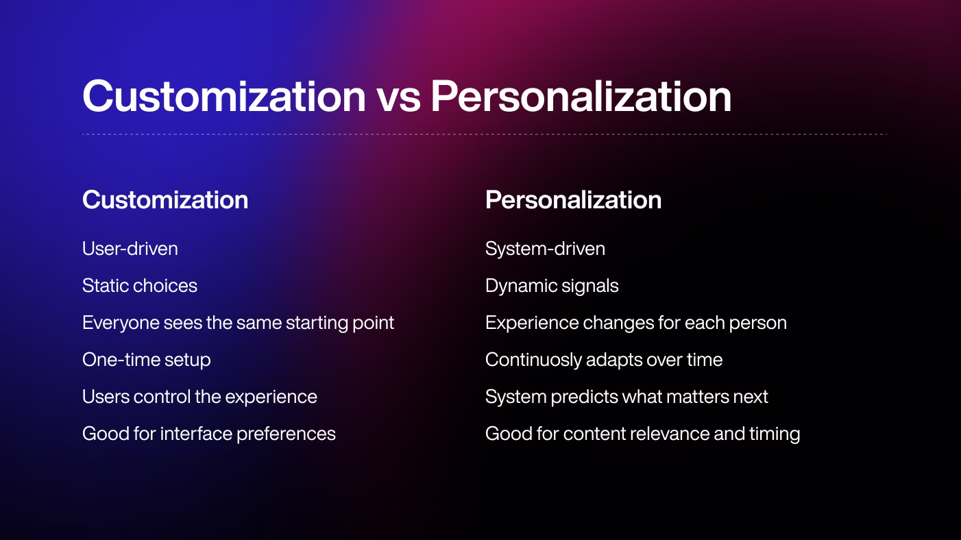 Customization vs Personalization