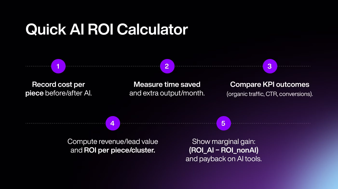 Quick AI ROI calculator
