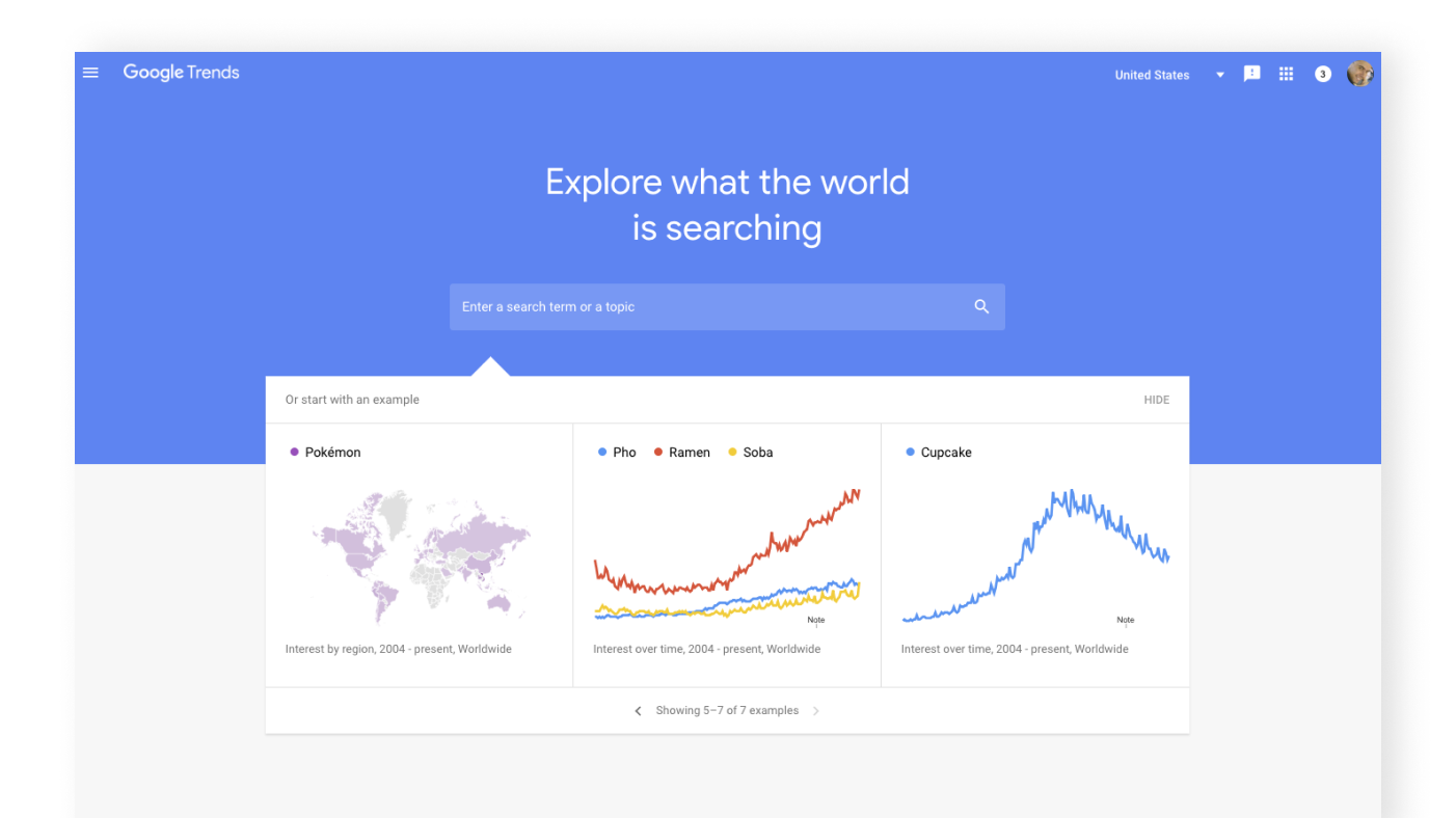 Google Trends graphs