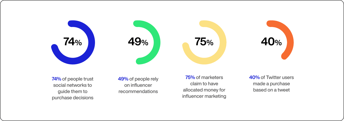 Statistika o utjecaju affiliate marketinga na online kupovinu