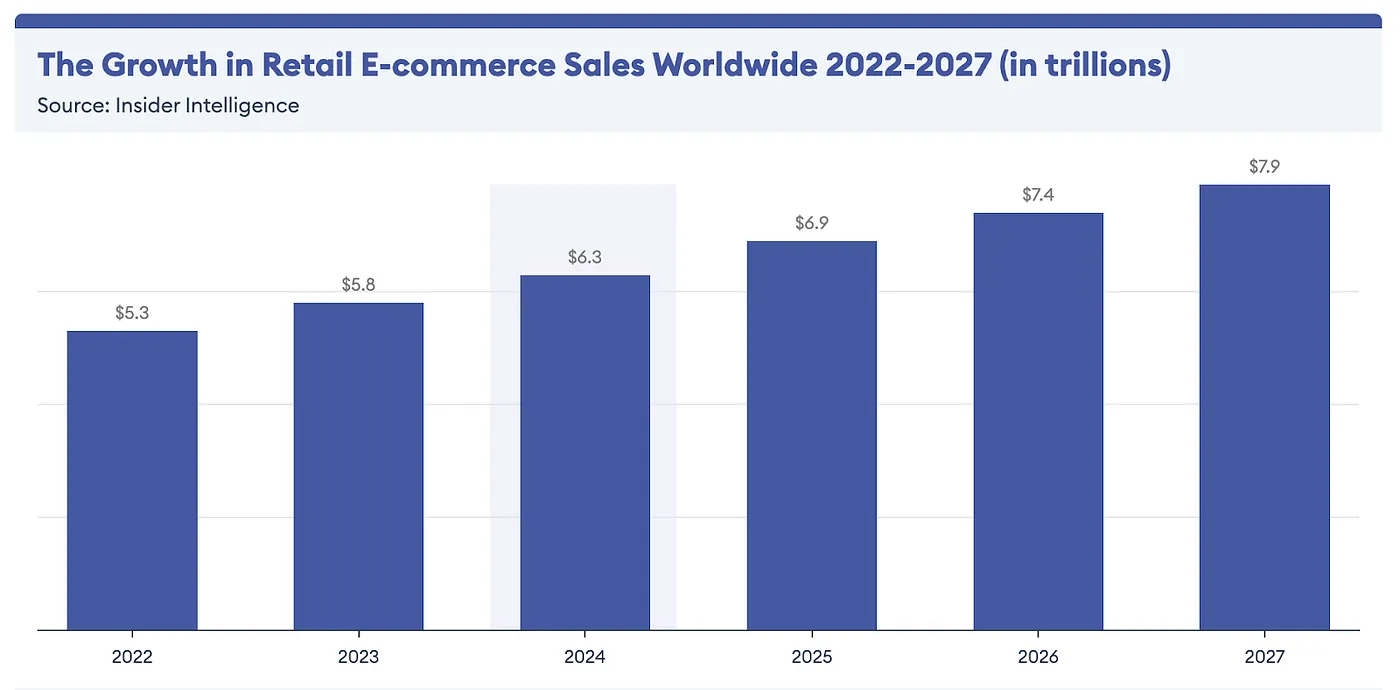 ecommerce growth.webp